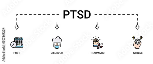 PTSD banner web icon set vector illustration concept of post, traumatic, stress and disorder with icon of calendar, time, rocket attack, war, house on flame, headache and disability