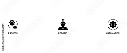 RPA banner web icon vector illustration concept for robotic process automation innovation technology with an icon of robot, ai, artificial intelligence, automation, process, conveyor, and processor