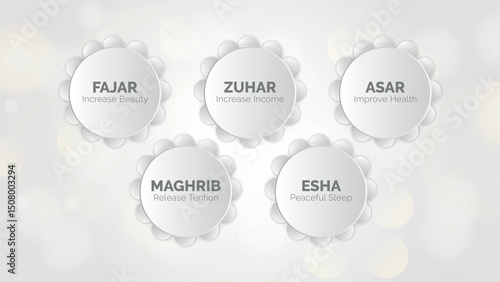 Activities for spiritual well-being throughout the day showcasing five different aspects of life enhancement