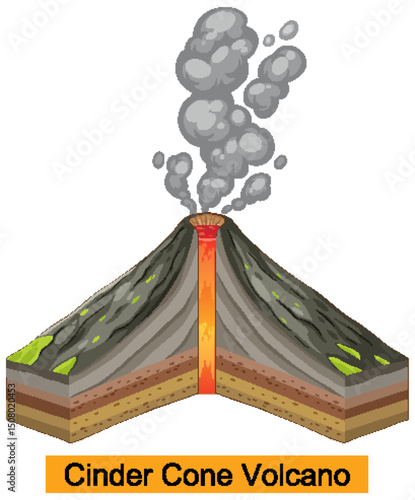 Cross Section of a Cinder Cone Volcano