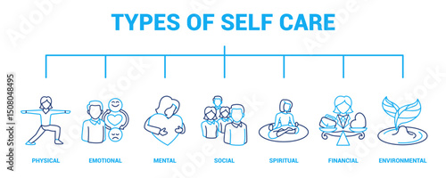 Types of Self Care