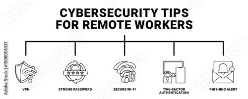Cybersecurity Tips for Remote Workers