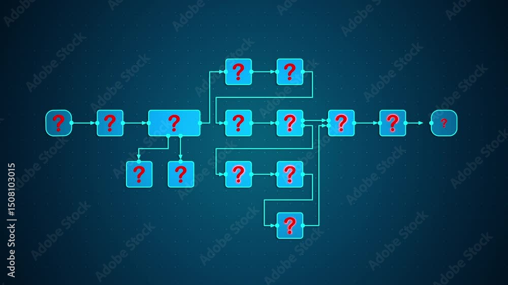 Uncertain Animation Uncertain automation workflow diagram with question marks, concept of ...