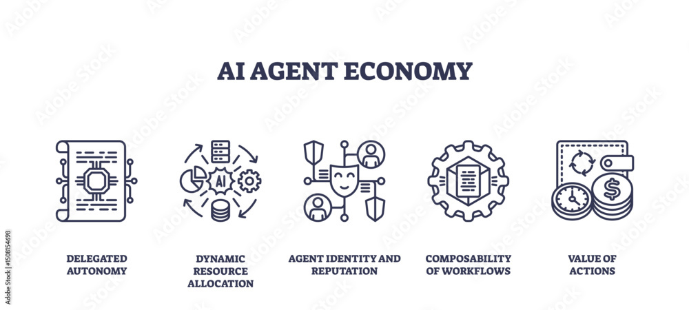 AI agent economy features outline icons of automation, resource allocation, and digital identity, symbolizing workflow and value in AI systems. Outline icons set AI agent economy features outline icons of automation, resource allocation, and digital identity, symbolizing workflow and value in AI systems. Outline icons set