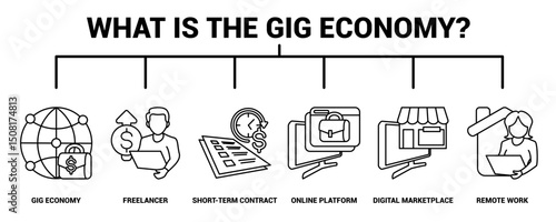 What is the Gig Economy