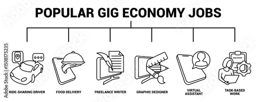 Popular Gig Economy Jobs