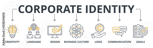corporate Identity web banners concept vector illustration with keywords and icons