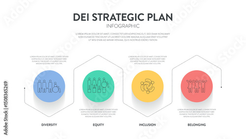 Diversity (DEI) Strategic Framework infographic presentation template with icon vector has diversity, inclusion, equity and belonging. Communication and education or organization goal setting strategy