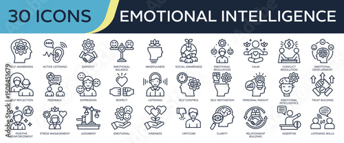 Collection of Emotional Intelligence icons, related to self awareness, empathy, mindfulness, listening skills, Emotional development and more. Outline icons vector illustation.