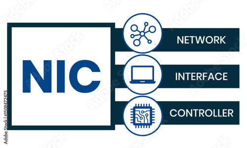 NIC - Network Interface Controller acronym. business concept background. vector illustration concept with keywords and icons. lettering illustration with icons for web banner, flyer, landing page
