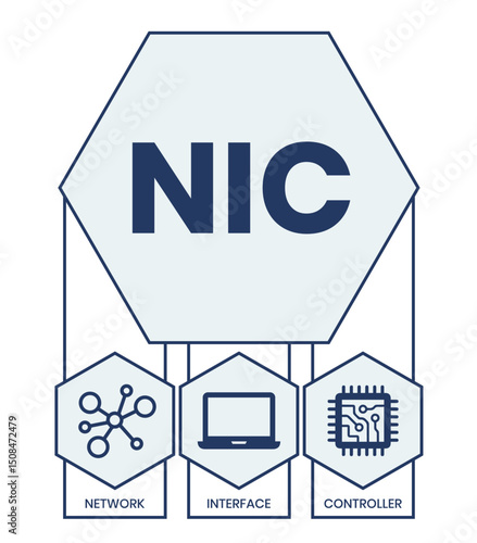 NIC - Network Interface Controller acronym. business concept background. vector illustration concept with keywords and icons. lettering illustration with icons for web banner, flyer, landing page