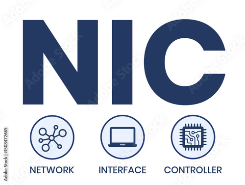 NIC - Network Interface Controller acronym. business concept background. vector illustration concept with keywords and icons. lettering illustration with icons for web banner, flyer, landing page
