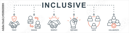 Inclusive banner web icon set vector illustration concept with icon of trust, respect, empower, unite, collaborate, engage