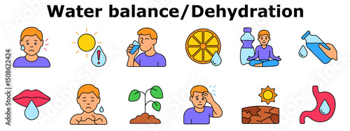 Water balance set icon. Thirst, sun, dehydration, citrus hydration, water bottle, dry lips, sweating, headache, dry skin, digestion, balance restoration, wellness.