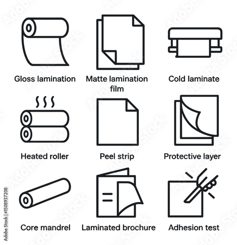 Lamination Methods Icons. Outline icon set of lamination methods: gloss lamination roll, matte lamination film, cold laminate,