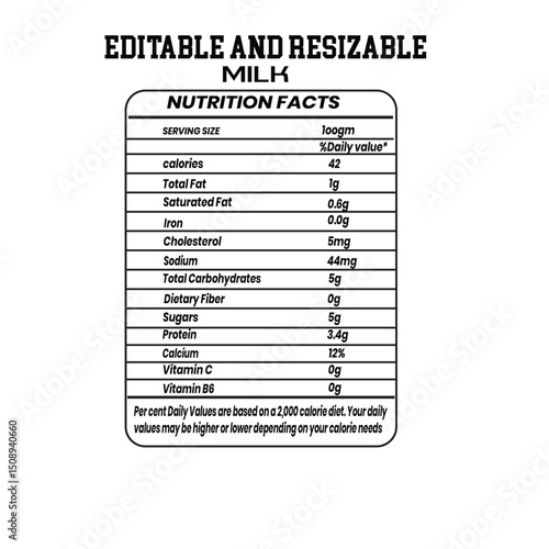 milk nutrition facts, whole milk nutrition, skim milk nutrition, 2% milk nutrition, 1% milk nutrition, fat-free milk nutrition, milk calories, milk protein content, milk fat content, milk carbohydrate