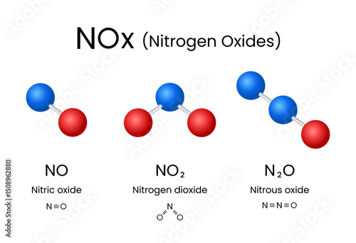Nitrogen Oxides Chemical Structures of NO NO2 and N2O