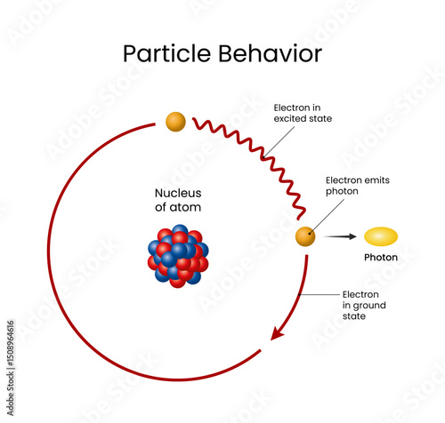 Electron Excitation and Photon Emission in Atom