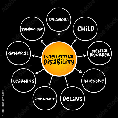 Intellectual disability - generalized neurodevelopmental disorder, mind map concept for presentations and reports