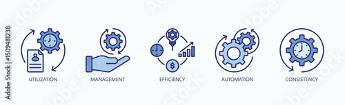 Keys To Operational Excellence Icon Set Isolated Vector With Icon Of Utilization, Management, Efficiency, Automation, Consistency In Blue Style