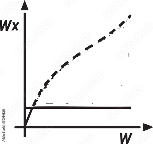 black graph displays a curve rising sharply from the origin.