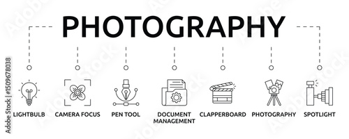 Photography Banner with icon and keywords