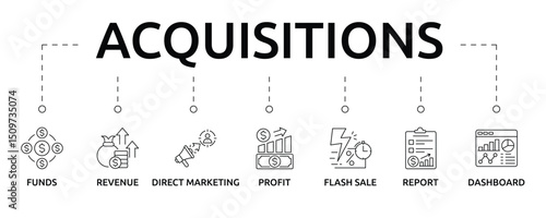 Acquisitions Banner with icon and keywords