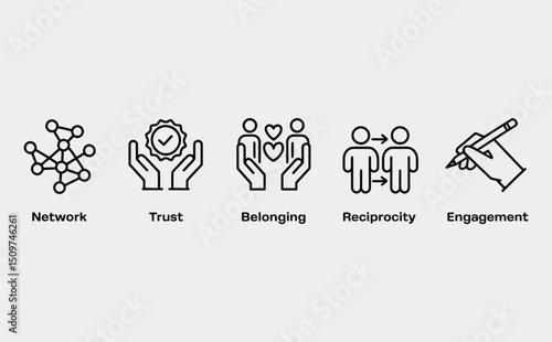 Social capital banner web icon vector illustration concept for the interpersonal relationship with an icon of participation, network, trust, belonging, reciprocity, engagement, and values norm See Les