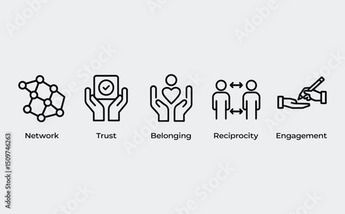 Social capital banner web icon vector illustration concept for the interpersonal relationship with an icon of participation, network, trust, belonging, reciprocity, engagement, and values norm See Les