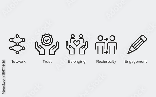 Social capital banner web icon vector illustration concept for the interpersonal relationship with an icon of participation, network, trust, belonging, reciprocity, engagement, and values norm See Les