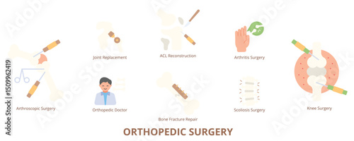 Orthopedic Surgery Flat Banner Web Icon Set Vector Illustration, Life Insurance Retirement Healthcare Cost Dental Coverage Maternity Disability Car Accident Claim