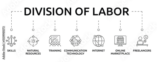 Division of Labor Banner with icon and keywords