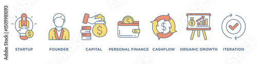 Bootsrapping banner web icon vector illustration concept with icon of startup, founder, capital, personl finance, cashflow, organic growth, iteration