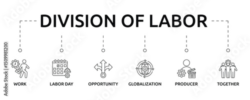 Division of Labor Banner with icon and keywords