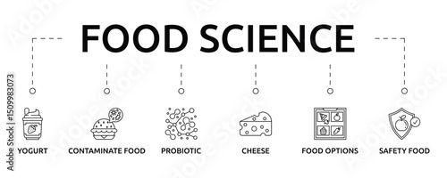 Food Science Banner with icon and keywords
