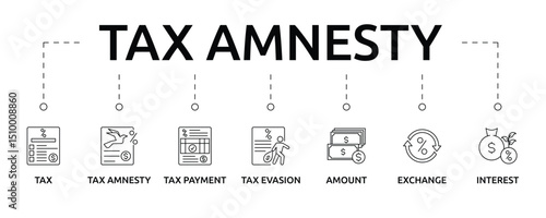 Tax Amnesty Banner with icon and keywords