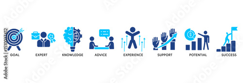 Consulting icon set vector illustration concept relate to business consultation with an icon of goals, expert, knowledge, advice, experience, support, potential, and success