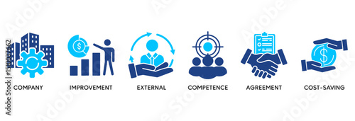Outsourcing icon set vector illustration concept relate to company, improvement, external, competence, agreement, cost-saving, and recruitment