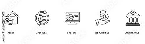 Asset management banner web icon vector illustration concept with icon of asset, life cycle, system, responsible and governance