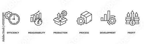 Productivity banner web icon vector illustration concept with icon of efficiency, measurability, output input, process, development and profit