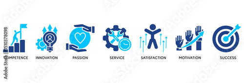 Excellence icon set vector illustration concept relate to business achievement with icon of competence, innovation, passion, service, satisfaction, motivation, achieve, and success