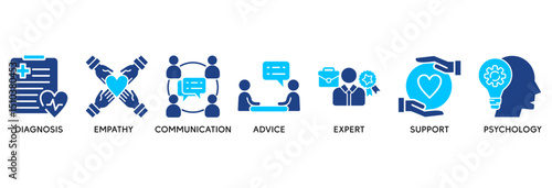 Counseling icon set vector illustration concept relate to counseling psychology and mental healthcare with an icon of diagnosis, empathy, communication, therapy, advice, expert, and support