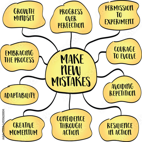 Make new mistakes - a powerful message about personal growth, learning, and innovation. Infographics mind map sketch.
