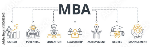 Mba web banners concept vector illustration with keywords and icons
