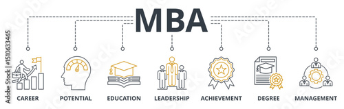 Mba web banners concept vector illustration with keywords and icons