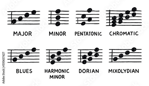 Musical Scale Icons
