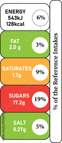 Nutritional Information Label with Energy, Fat, Sugars and Salt Content