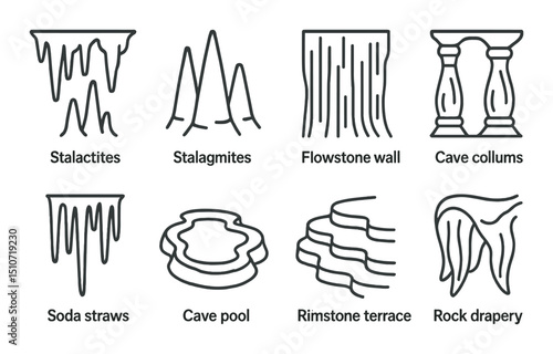 Cave formations linear icon set. geological features and rock structure symbols