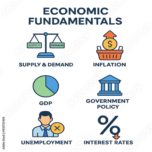 Economic Fundamentals: A Visual Guide to Key Concepts