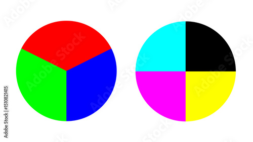 Two pie charts: the left one is divided into red, green, and blue thirds (RGB); the right one into cyan, magenta, yellow, and black quarters (CMYK). Ideal for design, education, and presentations